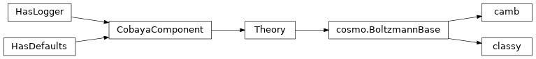 Inheritance diagram of theorys